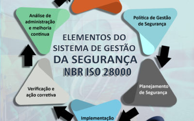 Elementos do sistema de gestão da segurança