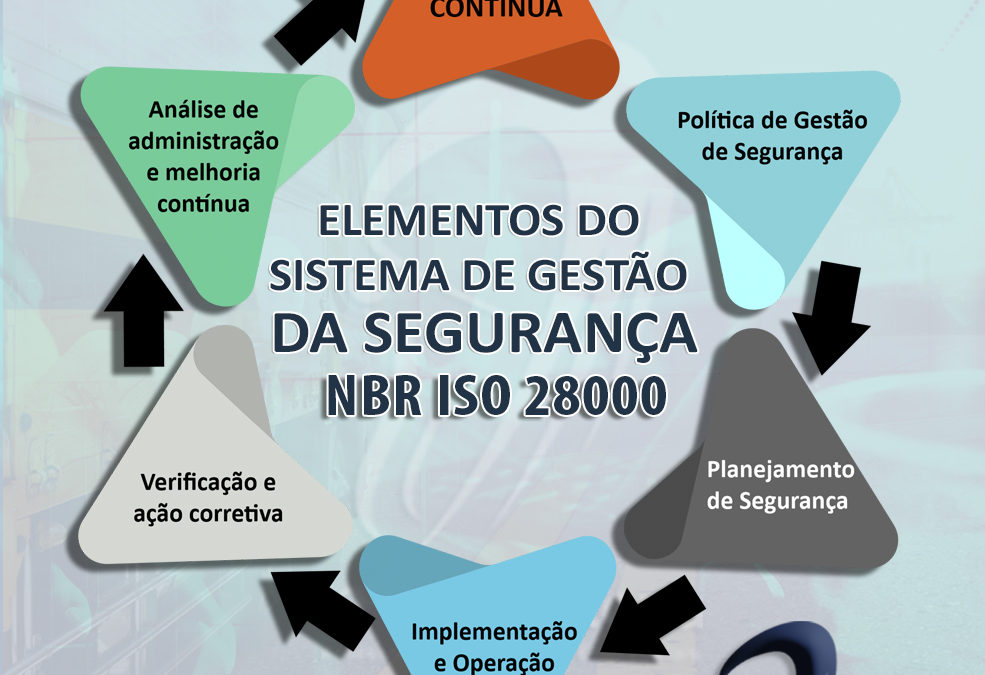 Elementos do sistema de gestão da segurança
