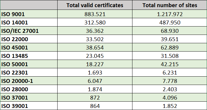 Pesquisa ISO 2019