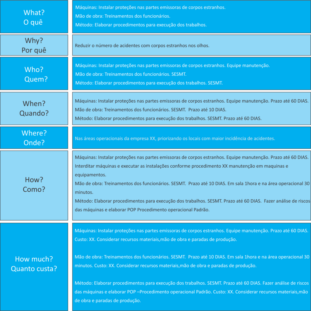 5w2h-sandrosabino Sandro Sabino