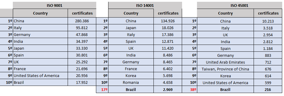 iso-comparativo